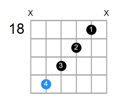 F#maj7#5 Chord